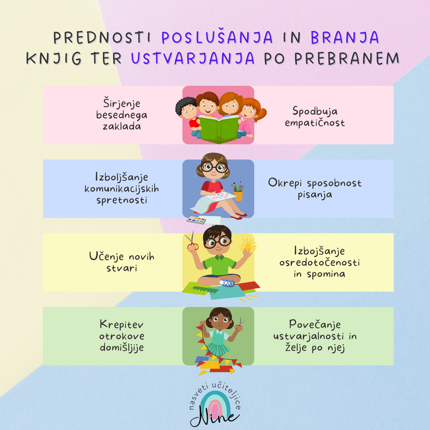 BRANJE + USTVARJANJE = POTOVANJE
